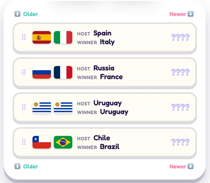 Soccer Cup Timeline game board