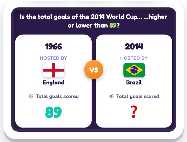 Soccer Cup: Higher or Lower game board