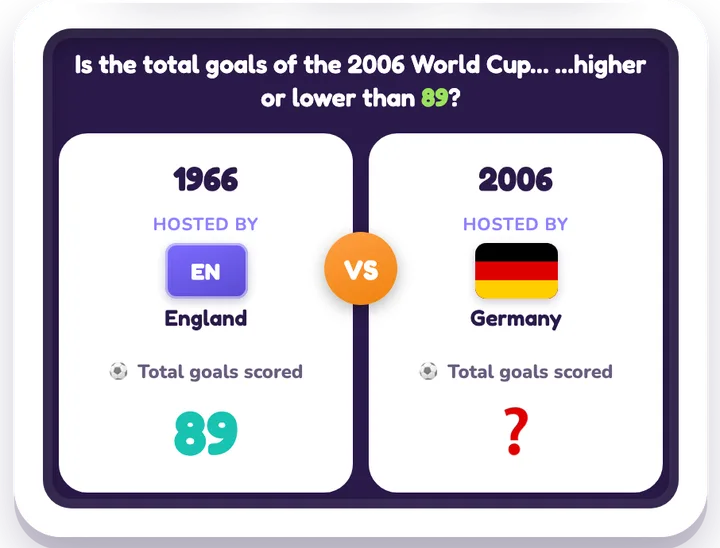 Soccer Cup: Higher or Lower — スポーツ game board